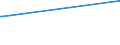 KN 1107 /Exporte /Einheit = Preise (Euro/Tonne) /Partnerland: San Marino /Meldeland: Eur15 /1107:Malz, Auch GerÃ¶stet