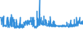 KN 1107 /Exporte /Einheit = Preise (Euro/Tonne) /Partnerland: Tuerkei /Meldeland: Eur27_2020 /1107:Malz, Auch GerÃ¶stet