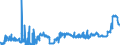 KN 1107 /Exporte /Einheit = Preise (Euro/Tonne) /Partnerland: Estland /Meldeland: Eur27_2020 /1107:Malz, Auch GerÃ¶stet