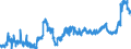 KN 1107 /Exporte /Einheit = Preise (Euro/Tonne) /Partnerland: Lettland /Meldeland: Eur27_2020 /1107:Malz, Auch GerÃ¶stet