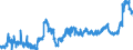 KN 1107 /Exporte /Einheit = Preise (Euro/Tonne) /Partnerland: Lettland /Meldeland: Eur27_2020 /1107:Malz, Auch Geröstet