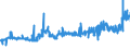 KN 1107 /Exporte /Einheit = Preise (Euro/Tonne) /Partnerland: Litauen /Meldeland: Eur27_2020 /1107:Malz, Auch GerÃ¶stet