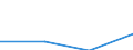 KN 1107 /Exporte /Einheit = Preise (Euro/Tonne) /Partnerland: Sowjetunion /Meldeland: Eur27 /1107:Malz, Auch GerÃ¶stet