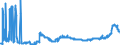 KN 1107 /Exporte /Einheit = Preise (Euro/Tonne) /Partnerland: Polen /Meldeland: Eur27_2020 /1107:Malz, Auch GerÃ¶stet
