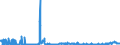 KN 1107 /Exporte /Einheit = Preise (Euro/Tonne) /Partnerland: Tschechien /Meldeland: Eur27_2020 /1107:Malz, Auch GerÃ¶stet