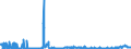 KN 1107 /Exporte /Einheit = Preise (Euro/Tonne) /Partnerland: Tschechien /Meldeland: Eur27_2020 /1107:Malz, Auch Geröstet