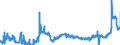 KN 1107 /Exporte /Einheit = Preise (Euro/Tonne) /Partnerland: Ungarn /Meldeland: Eur27_2020 /1107:Malz, Auch GerÃ¶stet