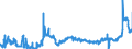 KN 1107 /Exporte /Einheit = Preise (Euro/Tonne) /Partnerland: Ungarn /Meldeland: Eur27_2020 /1107:Malz, Auch Geröstet