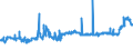 KN 1107 /Exporte /Einheit = Preise (Euro/Tonne) /Partnerland: Albanien /Meldeland: Eur27_2020 /1107:Malz, Auch GerÃ¶stet