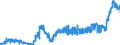 KN 1107 /Exporte /Einheit = Preise (Euro/Tonne) /Partnerland: Russland /Meldeland: Eur27_2020 /1107:Malz, Auch GerÃ¶stet