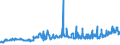 KN 1107 /Exporte /Einheit = Preise (Euro/Tonne) /Partnerland: Georgien /Meldeland: Eur27_2020 /1107:Malz, Auch GerÃ¶stet