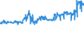 KN 1107 /Exporte /Einheit = Preise (Euro/Tonne) /Partnerland: Aserbaidschan /Meldeland: Eur27_2020 /1107:Malz, Auch GerÃ¶stet