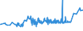 KN 1107 /Exporte /Einheit = Preise (Euro/Tonne) /Partnerland: Turkmenistan /Meldeland: Eur27_2020 /1107:Malz, Auch GerÃ¶stet