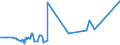 KN 1107 /Exporte /Einheit = Preise (Euro/Tonne) /Partnerland: Tadschikistan /Meldeland: Eur27_2020 /1107:Malz, Auch GerÃ¶stet