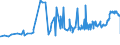 KN 1107 /Exporte /Einheit = Preise (Euro/Tonne) /Partnerland: Kirgistan /Meldeland: Eur27_2020 /1107:Malz, Auch Geröstet