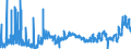 KN 1107 /Exporte /Einheit = Preise (Euro/Tonne) /Partnerland: Kroatien /Meldeland: Eur27_2020 /1107:Malz, Auch GerÃ¶stet