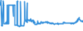 KN 1107 /Exporte /Einheit = Preise (Euro/Tonne) /Partnerland: Bosn.-herzegowina /Meldeland: Eur27_2020 /1107:Malz, Auch GerÃ¶stet