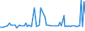 KN 1107 /Exporte /Einheit = Preise (Euro/Tonne) /Partnerland: Serb.-mont. /Meldeland: Eur15 /1107:Malz, Auch GerÃ¶stet
