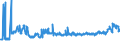 KN 1107 /Exporte /Einheit = Preise (Euro/Tonne) /Partnerland: Serbien /Meldeland: Eur27_2020 /1107:Malz, Auch GerÃ¶stet