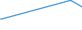 KN 1107 /Exporte /Einheit = Preise (Euro/Tonne) /Partnerland: Mauretanien /Meldeland: Eur27_2020 /1107:Malz, Auch Geröstet