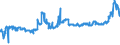 KN 1107 /Exporte /Einheit = Preise (Euro/Tonne) /Partnerland: Burkina Faso /Meldeland: Eur27_2020 /1107:Malz, Auch GerÃ¶stet