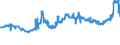 KN 1107 /Exporte /Einheit = Preise (Euro/Tonne) /Partnerland: Tschad /Meldeland: Eur27_2020 /1107:Malz, Auch GerÃ¶stet
