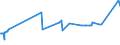 KN 1107 /Exporte /Einheit = Preise (Euro/Tonne) /Partnerland: Guinea-biss. /Meldeland: Eur27_2020 /1107:Malz, Auch GerÃ¶stet