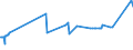 KN 1107 /Exporte /Einheit = Preise (Euro/Tonne) /Partnerland: Guinea-biss. /Meldeland: Eur27_2020 /1107:Malz, Auch Geröstet