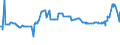 KN 1107 /Exporte /Einheit = Preise (Euro/Tonne) /Partnerland: Sierra Leone /Meldeland: Eur27_2020 /1107:Malz, Auch GerÃ¶stet