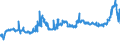 KN 1107 /Exporte /Einheit = Preise (Euro/Tonne) /Partnerland: Togo /Meldeland: Eur27_2020 /1107:Malz, Auch GerÃ¶stet