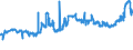 KN 1107 /Exporte /Einheit = Preise (Euro/Tonne) /Partnerland: Benin /Meldeland: Eur27_2020 /1107:Malz, Auch Geröstet