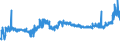 KN 1107 /Exporte /Einheit = Preise (Euro/Tonne) /Partnerland: Nigeria /Meldeland: Eur27_2020 /1107:Malz, Auch GerÃ¶stet