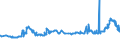 KN 1107 /Exporte /Einheit = Preise (Euro/Tonne) /Partnerland: Aequat.guin. /Meldeland: Eur27_2020 /1107:Malz, Auch GerÃ¶stet