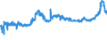 KN 1107 /Exporte /Einheit = Preise (Euro/Tonne) /Partnerland: Dem. Rep. Kongo /Meldeland: Eur27_2020 /1107:Malz, Auch GerÃ¶stet