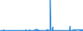 KN 11081100 /Exporte /Einheit = Preise (Euro/Tonne) /Partnerland: Irland /Meldeland: Eur27_2020 /11081100:Stärke von Weizen