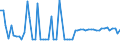 KN 11081100 /Exporte /Einheit = Preise (Euro/Tonne) /Partnerland: Ver.koenigreich(Nordirland) /Meldeland: Eur27_2020 /11081100:Stärke von Weizen