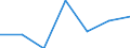 KN 11081100 /Exporte /Einheit = Preise (Euro/Tonne) /Partnerland: Schweiz /Meldeland: Eur27 /11081100:Stärke von Weizen