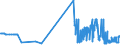 KN 11081100 /Exporte /Einheit = Preise (Euro/Tonne) /Partnerland: Malta /Meldeland: Eur27_2020 /11081100:Stärke von Weizen