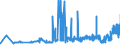 KN 11081100 /Exporte /Einheit = Preise (Euro/Tonne) /Partnerland: Estland /Meldeland: Eur27_2020 /11081100:Stärke von Weizen