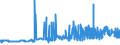 KN 11081100 /Exporte /Einheit = Preise (Euro/Tonne) /Partnerland: Slowenien /Meldeland: Eur27_2020 /11081100:Stärke von Weizen