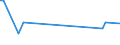 KN 11081100 /Exporte /Einheit = Preise (Euro/Tonne) /Partnerland: Nigeria /Meldeland: Europäische Union /11081100:Stärke von Weizen