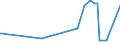 KN 11081100 /Exporte /Einheit = Preise (Euro/Tonne) /Partnerland: Dem. Rep. Kongo /Meldeland: Europäische Union /11081100:Stärke von Weizen