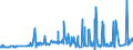 KN 11081100 /Exporte /Einheit = Preise (Euro/Tonne) /Partnerland: Suedafrika /Meldeland: Eur27_2020 /11081100:Stärke von Weizen