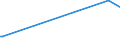 KN 11081100 /Exporte /Einheit = Preise (Euro/Tonne) /Partnerland: Groenland /Meldeland: Eur25 /11081100:Stärke von Weizen