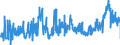 KN 11081200 /Exporte /Einheit = Preise (Euro/Tonne) /Partnerland: Niederlande /Meldeland: Eur27_2020 /11081200:StÃ¤rke von Mais