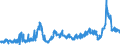 KN 11081200 /Exporte /Einheit = Preise (Euro/Tonne) /Partnerland: Deutschland /Meldeland: Eur27_2020 /11081200:StÃ¤rke von Mais