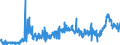 KN 11081200 /Exporte /Einheit = Preise (Euro/Tonne) /Partnerland: Ver.koenigreich /Meldeland: Eur27_2020 /11081200:StÃ¤rke von Mais