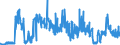 KN 11081200 /Exporte /Einheit = Preise (Euro/Tonne) /Partnerland: Irland /Meldeland: Eur27_2020 /11081200:StÃ¤rke von Mais