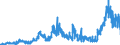 KN 11081200 /Exporte /Einheit = Preise (Euro/Tonne) /Partnerland: Daenemark /Meldeland: Eur27_2020 /11081200:StÃ¤rke von Mais