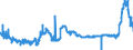 KN 11081200 /Exporte /Einheit = Preise (Euro/Tonne) /Partnerland: Portugal /Meldeland: Eur27_2020 /11081200:StÃ¤rke von Mais